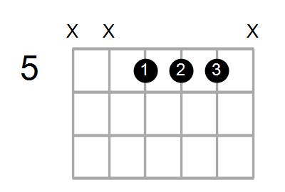 Am7/G Chord